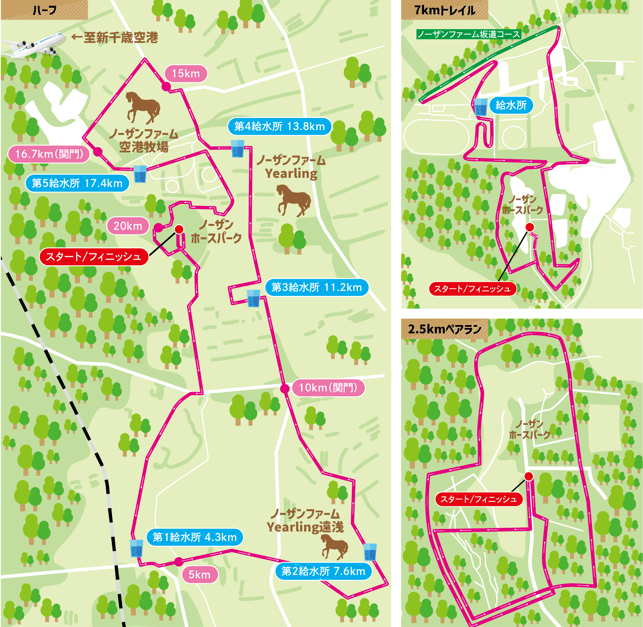 コース アクセス ノーザンホースパークマラソン22 公式